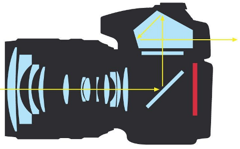 dslr-schema